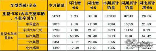 2月重型卡車(chē)(含非完整車(chē)輛、半掛牽引車(chē))銷(xiāo)量表（單位：輛）