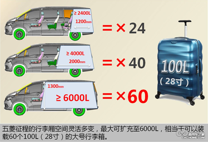 最大6000L“巨無霸”實用空間