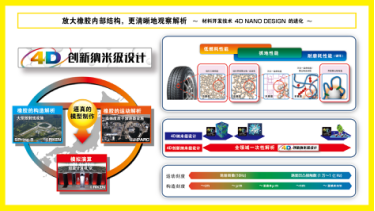 鄧祿普輪胎迎來130周年 尖端科技創變不息